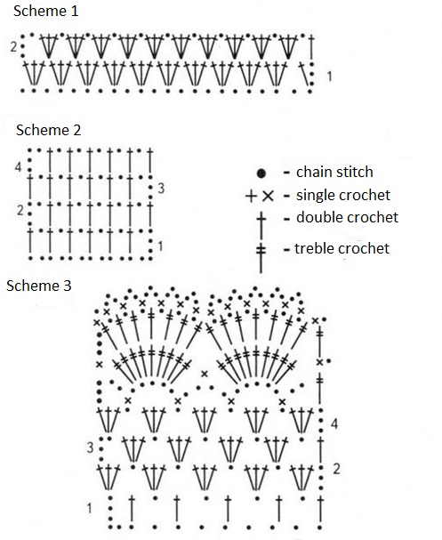 Summer Crochet Skirt For a Girl