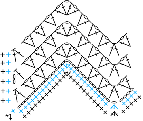 Helping our users. Crochet Lace Ripple Blanket. Helping our users. Crochet Lace Ripple Blanket.