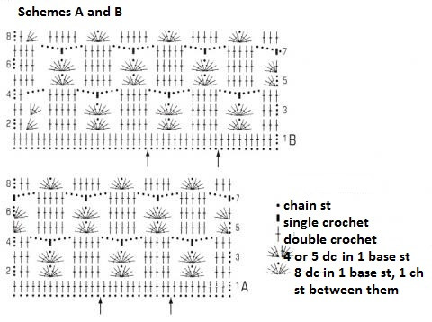 Complete Guide to Crochet with Pico Lana Grossa Yarn: Instructions and Patterns Complete Guide to Crochet with Pico Lana Grossa Yarn: Instructions and Patterns