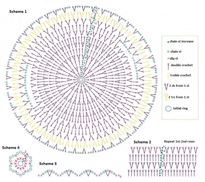 Complete Guide to Creating a Stylish Crochet Garment for Kids Aged 3-5 Years