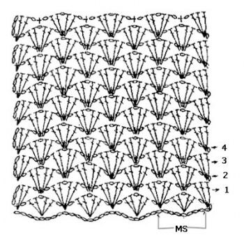 Crochet Two-Colored Waves Pattern Crochet Two-Colored Waves Pattern