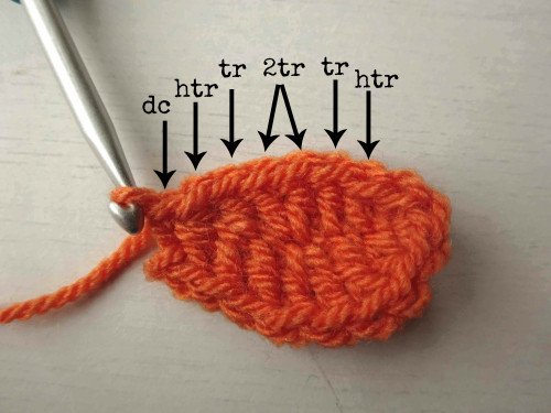 Crafting Beautiful Crochet Leaves and Acorns: A Step-by-Step Guide Crafting Beautiful Crochet Leaves and Acorns: A Step-by-Step Guide
