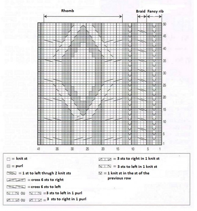 Helping our users. ​Knit Afghan with Nice Pattern.