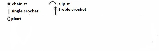 Detailed Guide to Creating Floral Crocheted Motifs with Iris Yarn Detailed Guide to Creating Floral Crocheted Motifs with Iris Yarn