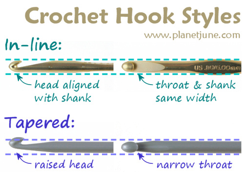 Types of Crochet Hooks Types of Crochet Hooks