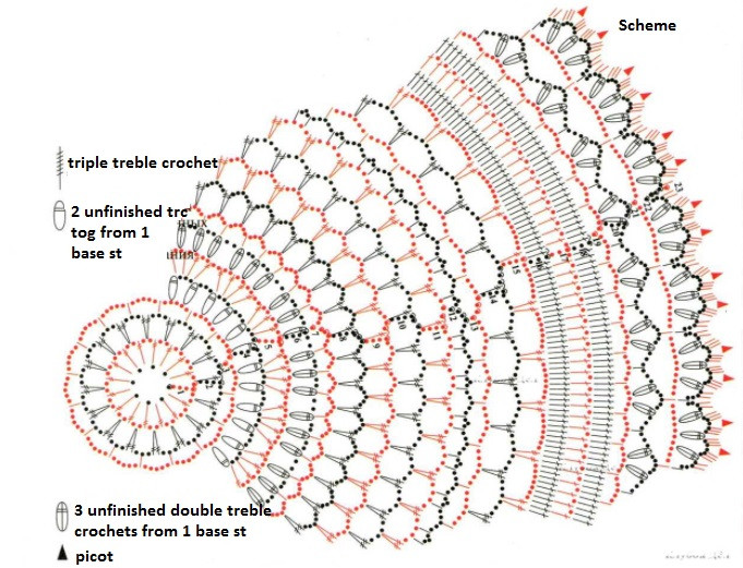 Step-by-Step Guide to Crocheting a Stunning 39 cm Diameter Flower Using Cotton Yarn Step-by-Step Guide to Crocheting a Stunning 39 cm Diameter Flower Using Cotton Yarn