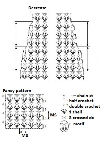 ​Crochet Milk Dress