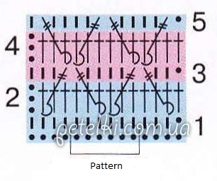 ​Two-Coloured Crochet Pattern