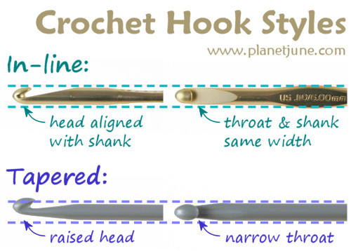 Useful information for knitting and crocheting in pictures