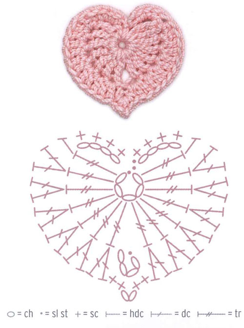 Discover the Art of Crafting Crochet Hearts: Patterns and Inspiration