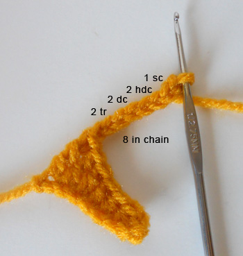 Create Your Own Adorable Crochet Sun: A Step-by-Step Guide for All Skill Levels