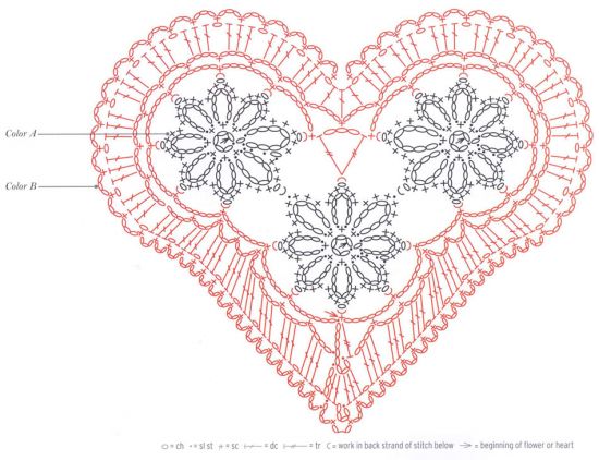 Discover the Art of Crafting Crochet Hearts: Patterns and Inspiration