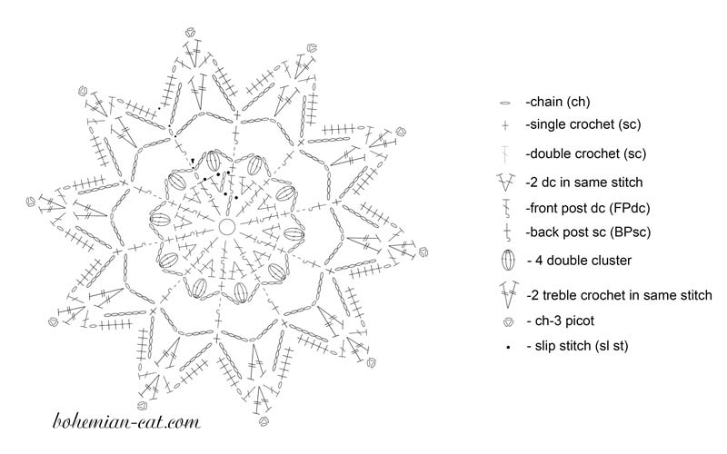 Craft Your Own Stunning Crochet Sunflower: A Step-by-Step Guide to Bringing Nature Indoors
