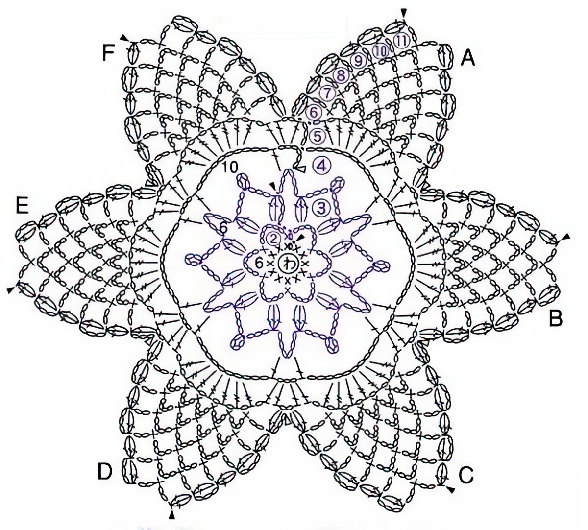 Create Your Own Crochet Indigo Pineapple Stitch Doily - A Step-by-Step Guide