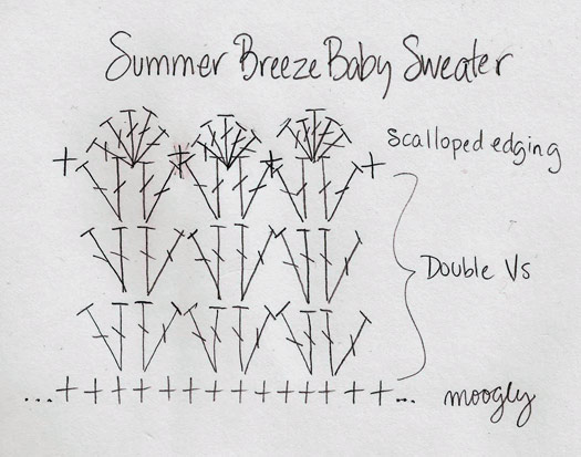 Crochet Summer Breeze Baby Sweater Pattern - Quick and Adorable Baby Garment