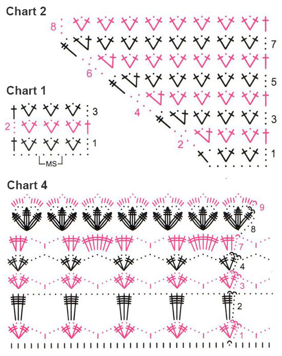 Create Your Own Crochet Golden Blossom Lace Cardigan: Step-by-Step Instructions and Tips
