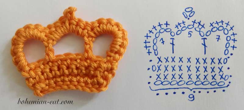 Create Beautiful Crochet Crown Appliques with Easy Patterns for All Skill Levels