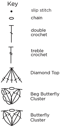 Create Your Own Cozy Crocheted Shawl: A Step-by-Step Guide with Detailed Instructions and Material List