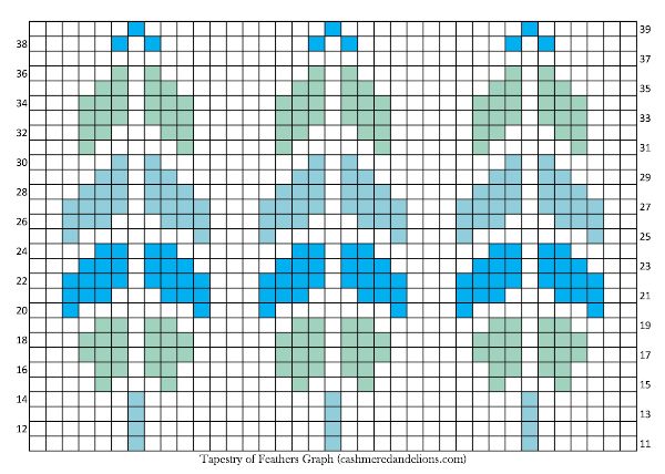Create Your Own Crochet Tapestry of Feathers Wall Hanging: A Step-by-Step Guide