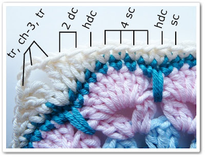 Create Stunning Crochet African Flower Squares: A Step-by-Step Guide to Vibrant Patterns