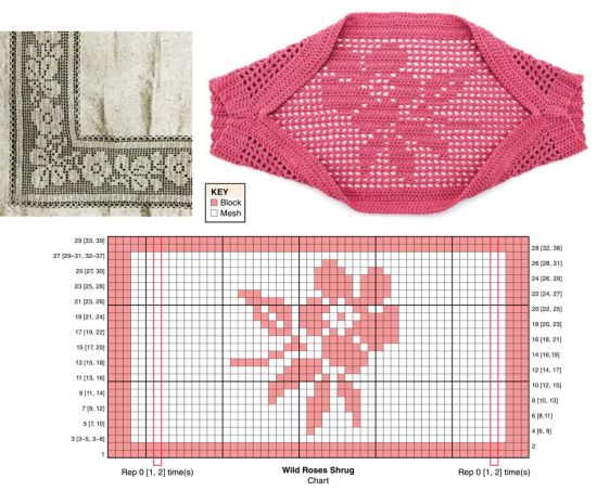 Stylish and Cozy Crochet Little Shrugs: A Complete Guide for All Skill Levels