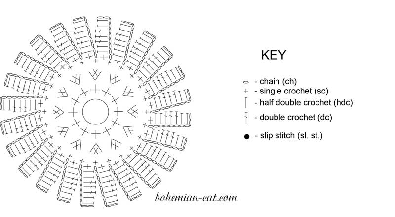 Create a Beautiful Daisy Bookmark: A Step-by-Step Crochet Guide for Beginners
