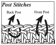 Crochet Fingerless Gloves Texting Mitts