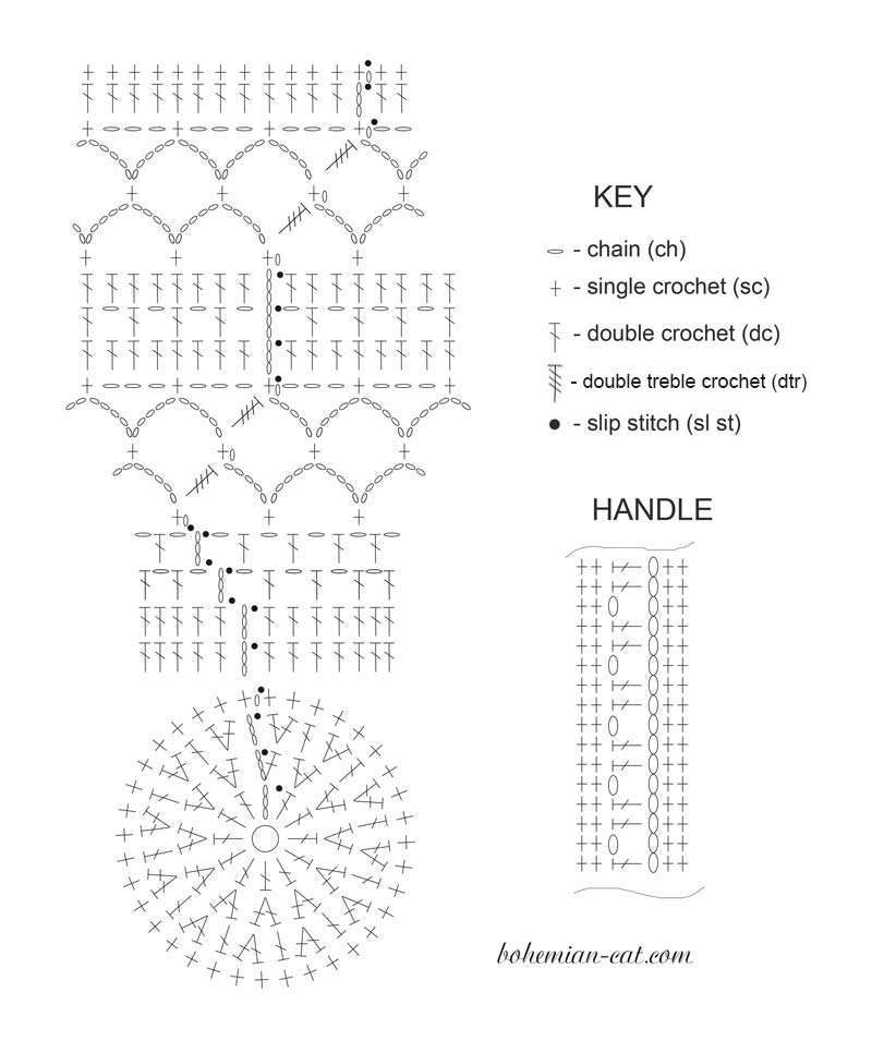 Create Your Own Crochet Bottle Holder: A Stylish and Functional Accessory for Everyday Use