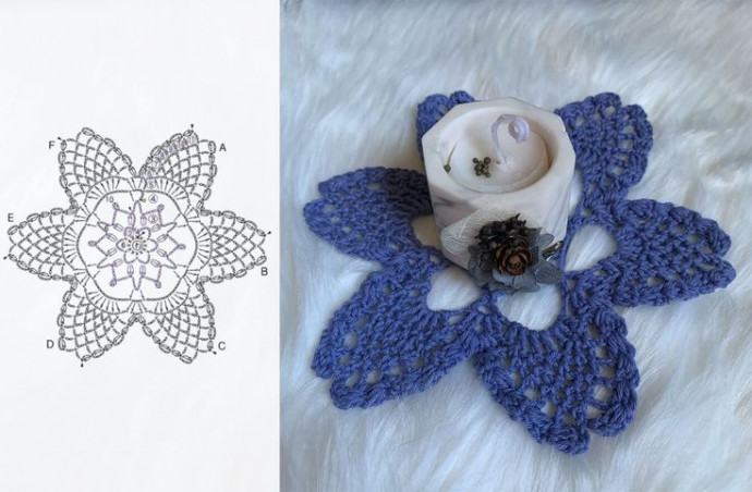 Create Your Own Crochet Indigo Pineapple Stitch Doily - A Step-by-Step Guide Create Your Own Crochet Indigo Pineapple Stitch Doily - A Step-by-Step Guide