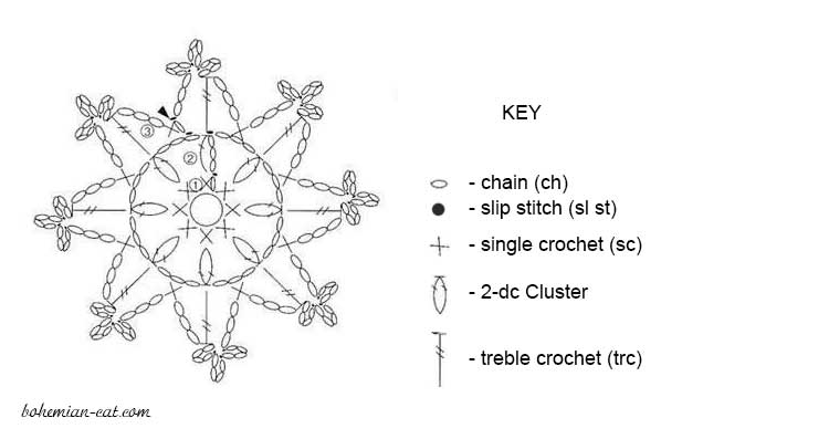 Create Beautiful Crocheted Snowflakes for Festive Decor and Winter Crafting