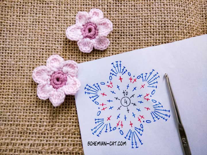 Create Beautiful Floral Designs with Crocheting: A Guide to Crafting Stunning Flowers