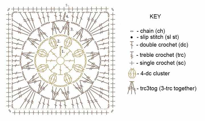 Create a Unique Bohemian-Inspired Granny Square with Stylish Crochet Techniques